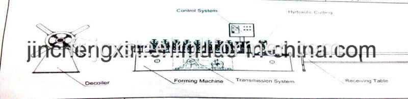 Machine Foming de petit pain de canal de Cu de cloison sèche de bande d'acier